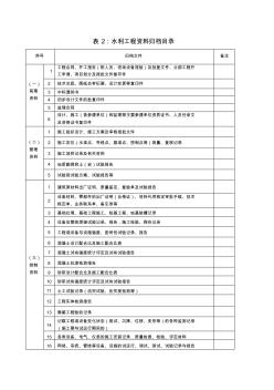 水利工程資料歸檔目錄