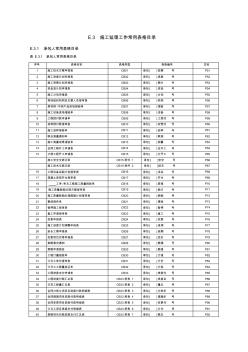 水利水電工程施工CB監(jiān)理JL表格大全