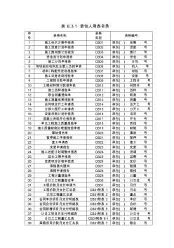 水利水电工程相关表格