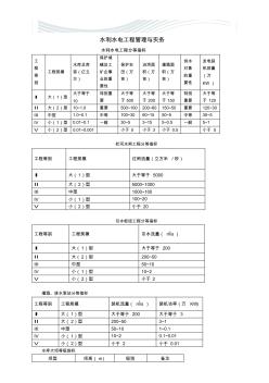 水利水电工程管理与实务(学习笔记)[精品文档]