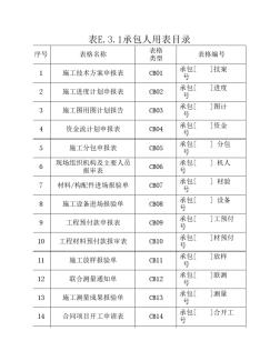 水利水电工程验收资料表格