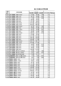 水利预算定额套单价