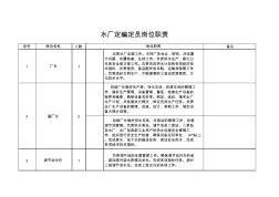 水厂定编定员岗位职责(修订)