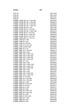 水泥制品委托自购的物料