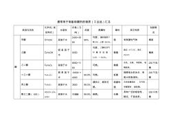 水泥助磨劑對比