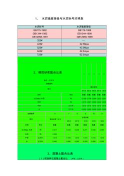 水泥强度等级与水泥标号对照表 (4)