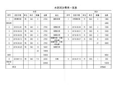 水泥河沙辅材单价表