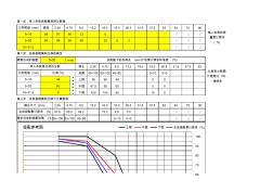 水泥混凝土用集料合成级配计算表