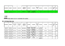 水泥物理力學(xué)性能試驗檢測記錄