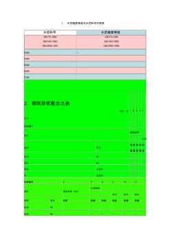 水泥砂漿配合比