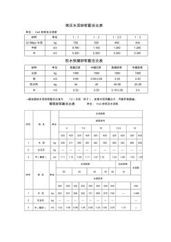 水泥砂漿配合比表 (6)