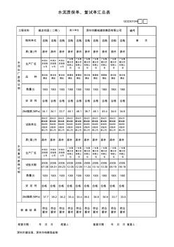 水泥质保单、复试单汇总表..