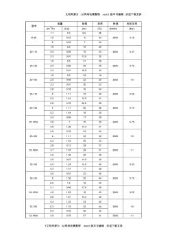 水泵參數(shù)選型表(20200924232104)