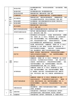 水电分部分项工程划分表 (2)