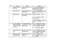 水电分摊办法