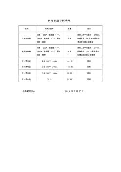 水电改造材料清单(20201028195323)