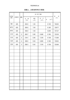 水電站工程概預算.xls