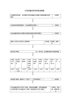 水電站建設(shè)項(xiàng)目審批流程圖