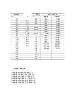 水管規(guī)格對照表