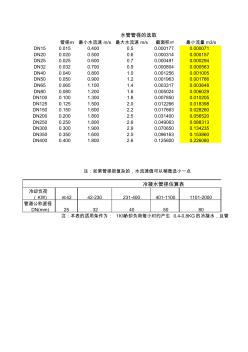 水系统管径的选取(美的风机盘管水管管径的选取)