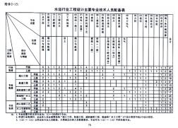 水運(yùn)工程設(shè)計(jì)技術(shù)人員配備表