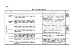 水闸工程管理考核标准表