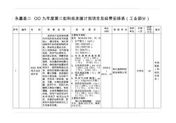 永嘉县二OO九年度第二批科技发展计划项目及经费安排表(工业部分)