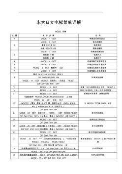 永大電梯菜單詳解