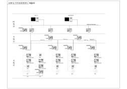 永林智能照明管理模块系统图