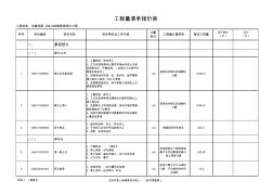 永盛花園景觀綠化工程清單(招標文件使用)