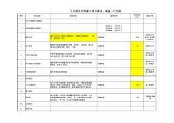 江北新区项目建设计划-2015-8-13