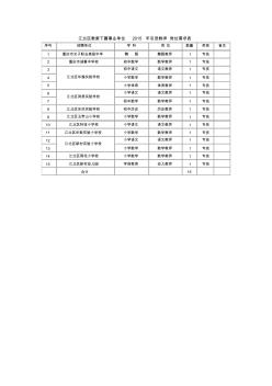 江北区教委下属事业单位2015年引进教师岗位需求表