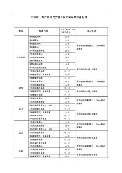 江与城一期户内电气安装工程交房观感质量标准