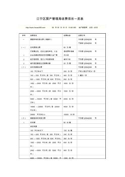 江宁区房产管理局收费项目一览表