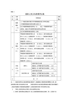 #25,18号文附件2湖南省房屋建筑和市政基础设施工程项目招标代理机构选定办法(附表)173