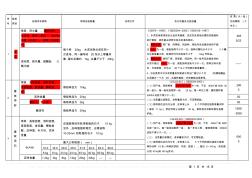 (东莞2014版)建筑工程材料送检标准表