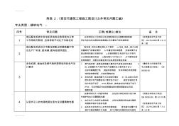 (整理)[精品文档]《西安市建筑工程施工图设计文件常见问题汇编》-电气