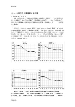 (整理)二○一二年五月主要建筑材料行情.