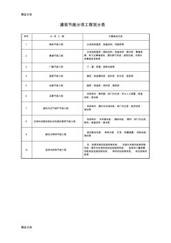 (整理)建筑工程施工文件管理规程.