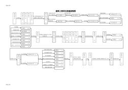 (整理)建筑工程项目报建流程图
