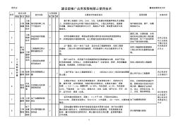 05.建设部推广应用和限制禁止使用技术(建筑版)