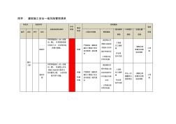 092建筑施工安全一级风险管控清单{W}