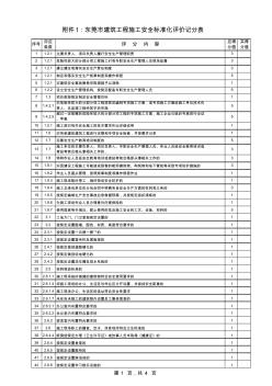 1011東莞市建筑工程施工安全標(biāo)準(zhǔn)化評價(jià)記分表 (2)