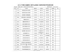 12012年度全省建筑工程专业高级工程师评审结果名册