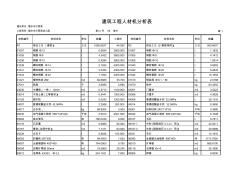 1建筑工程材料分析表全