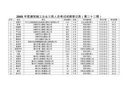 2008年度建筑施工企业三类人员考试成绩登记表(第二十二期)