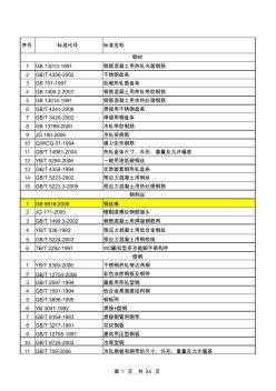 2008年建筑常用材料质量标准