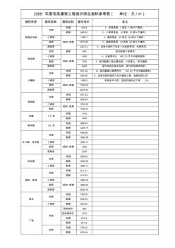 2009年度厦门各类建筑工程造价综合指标参考表