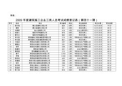 2009年度建筑施工企业三类人员考试成绩登记表(第四十一期)