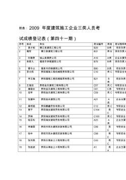 2009年建筑施工企业三类人员考试成绩登记表第四十一期